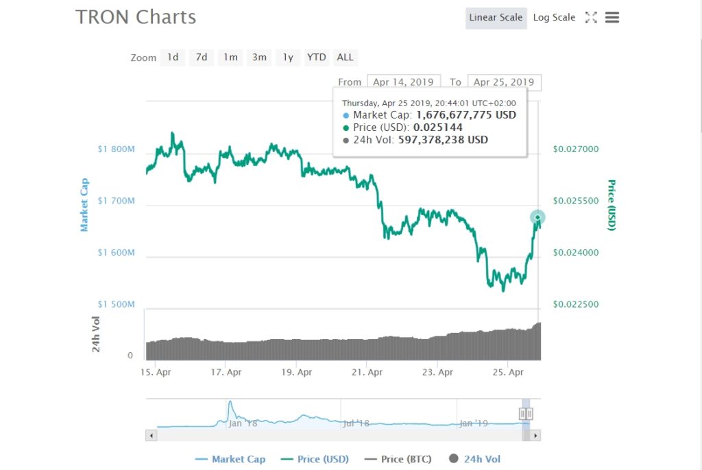 TRX
