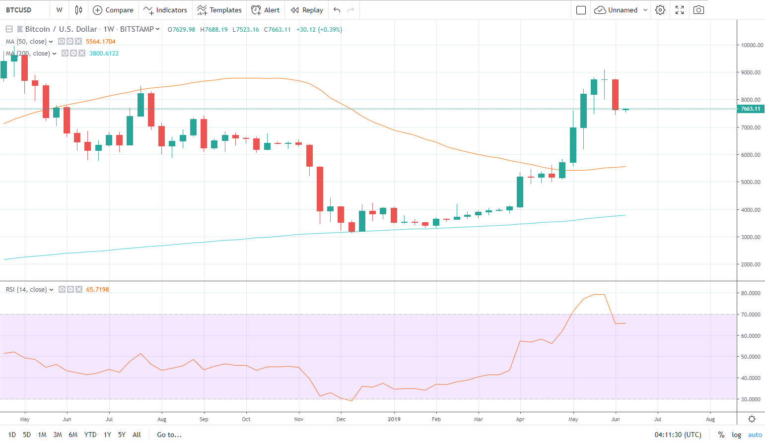 bitcoin