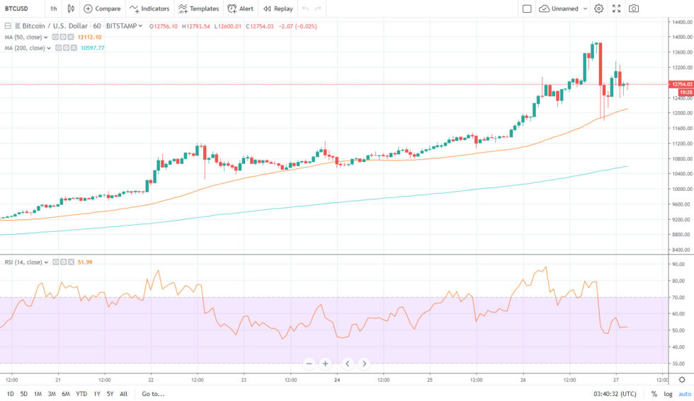bitcoin