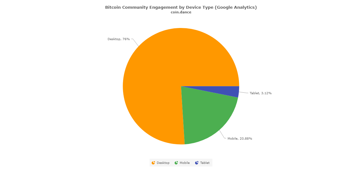 coin-dance-demographics-device-type